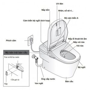 bản vẽ chi tiết bồn cầu toto