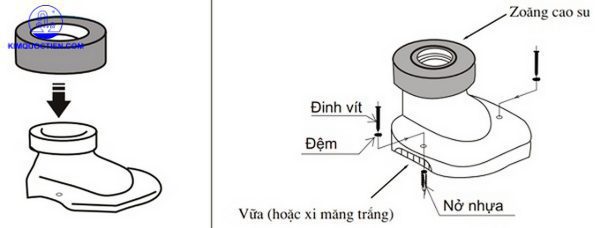 Cách lắp đặt bồn cầu inax