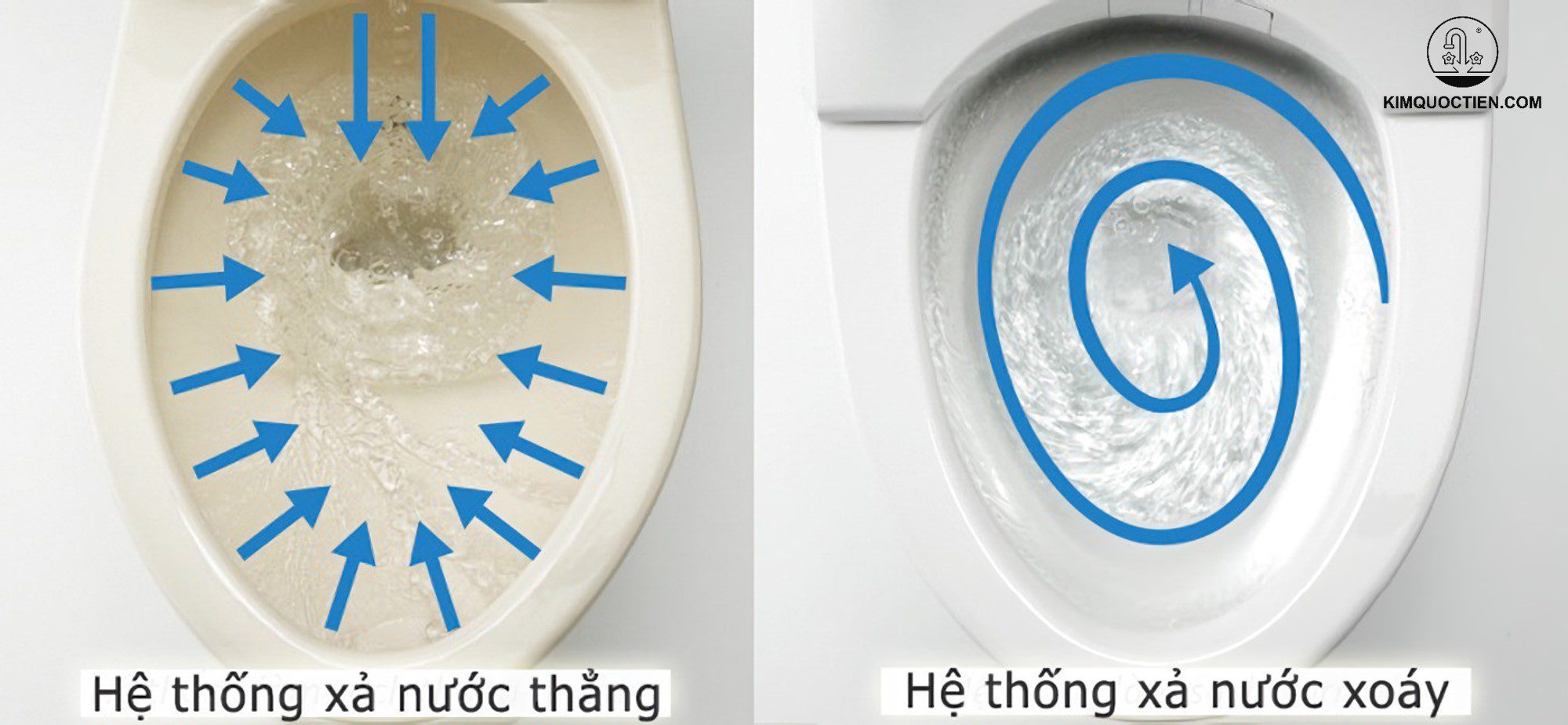 Công nghệ xả thẳng GMAX