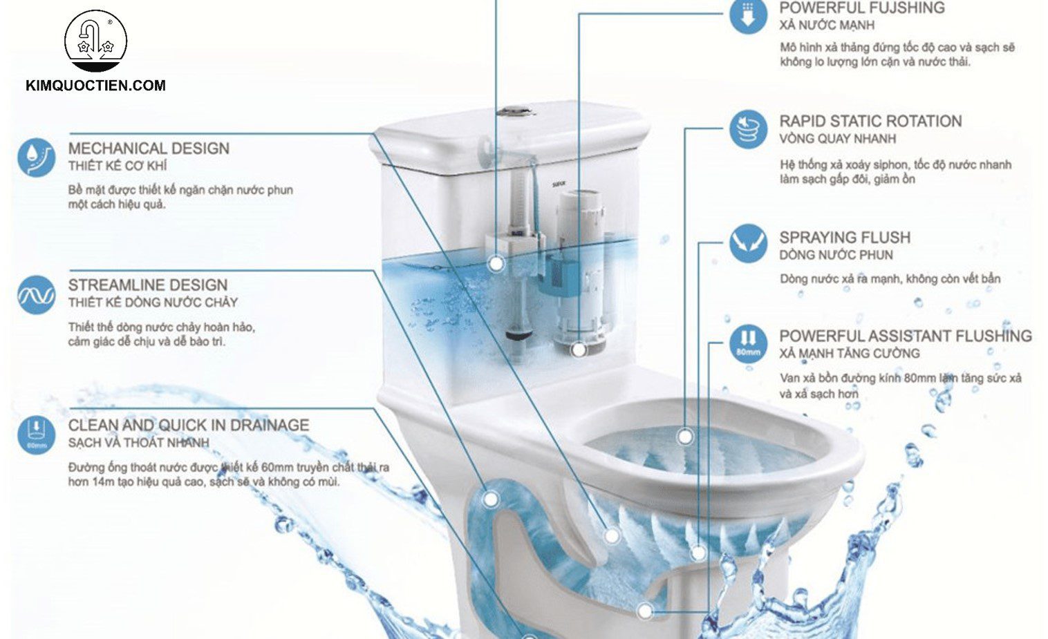 Công nghệ xả thẳng GMAX