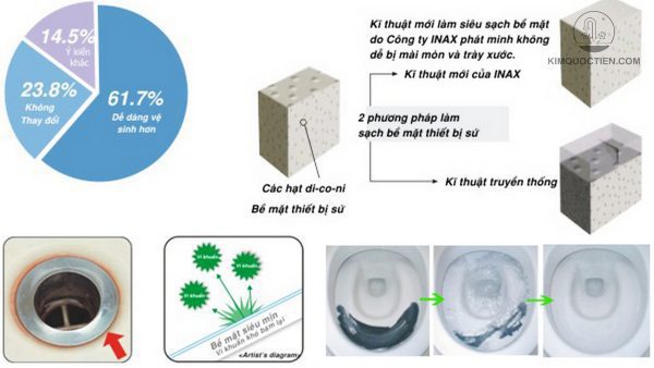 Công nghệ kháng khuẩn hyperkilamic