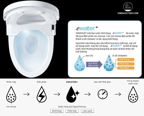 Công nghệ khử trùng ewater+