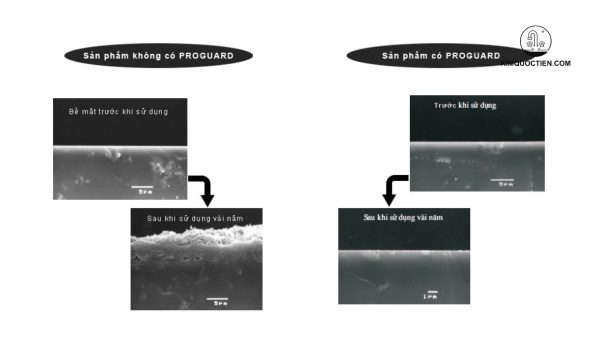 Công nghệ proguard choosgn bám bẩn