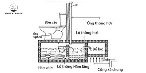 cách lắp đặt ống thông hơi bồn cầu